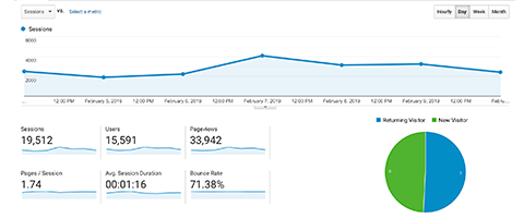 google analytics google analytics