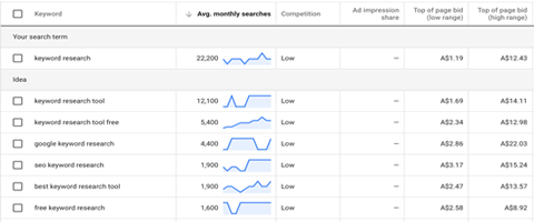 keyword research